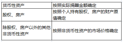 個(gè)人捐贈(zèng)，這些稅收問題要知道