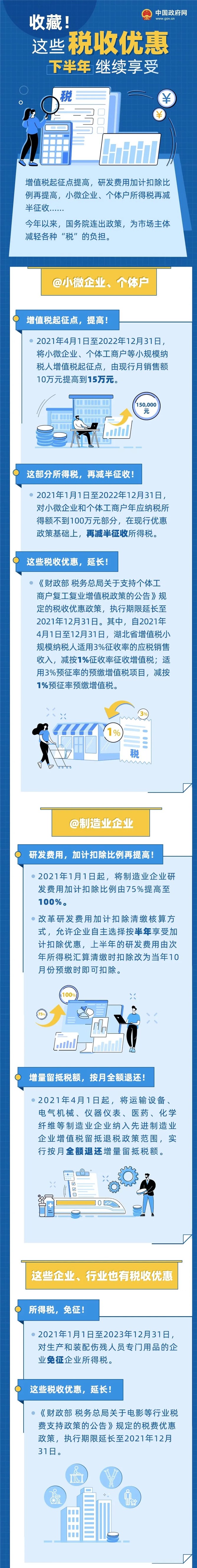 注意！這些稅收優(yōu)惠下半年繼續(xù)享受