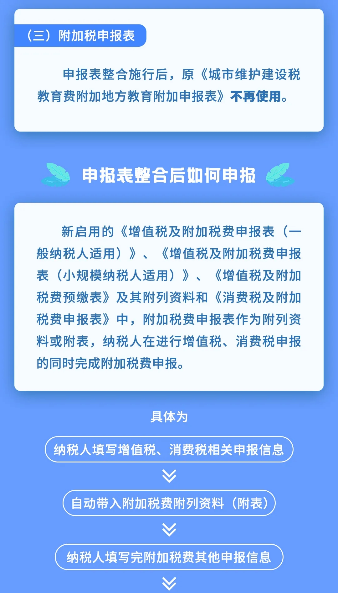 增值稅、消費(fèi)稅及附加稅費(fèi)申報表整合，帶你梳理一遍！