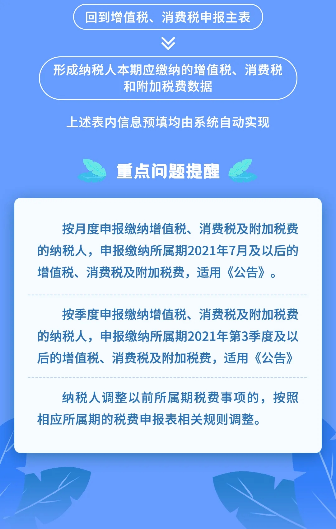 增值稅、消費(fèi)稅及附加稅費(fèi)申報表整合，帶你梳理一遍！