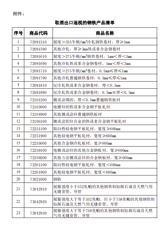 8月1日起，這些鋼鐵產(chǎn)品取消出口退稅