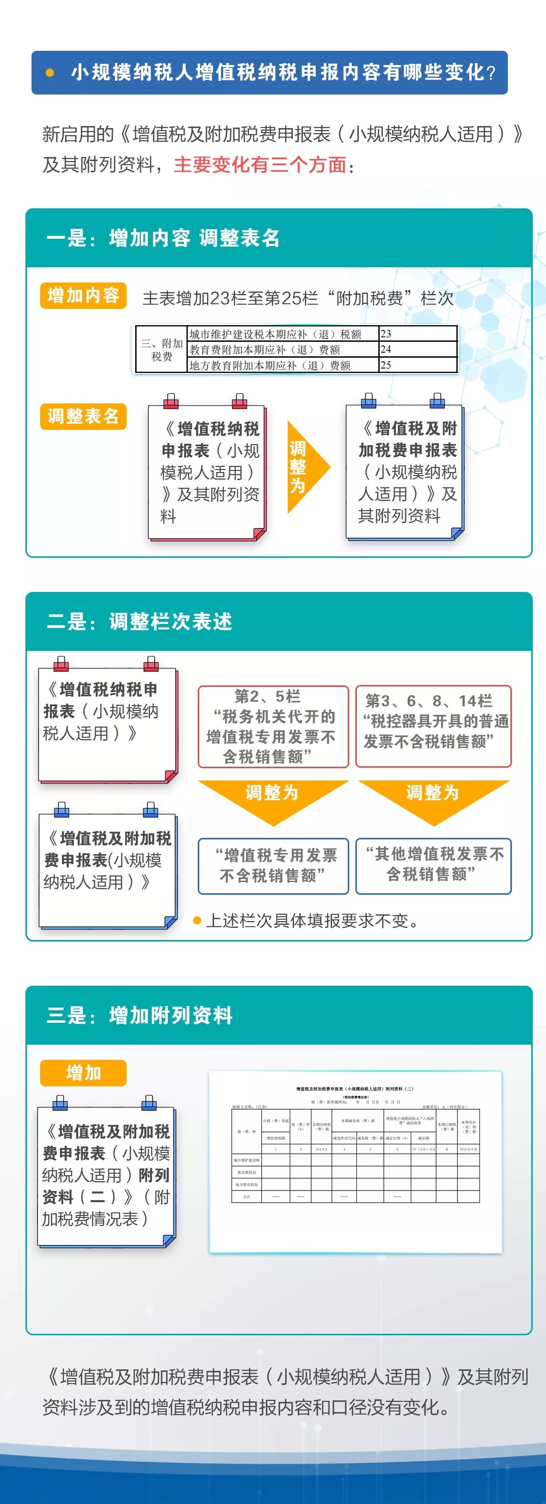 新申報(bào)表中增值稅部分有什么變化？