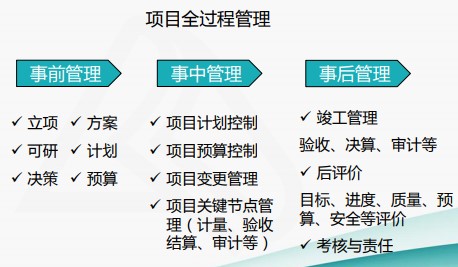 成本費用結(jié)構(gòu)分析與管控技巧，一起來看！