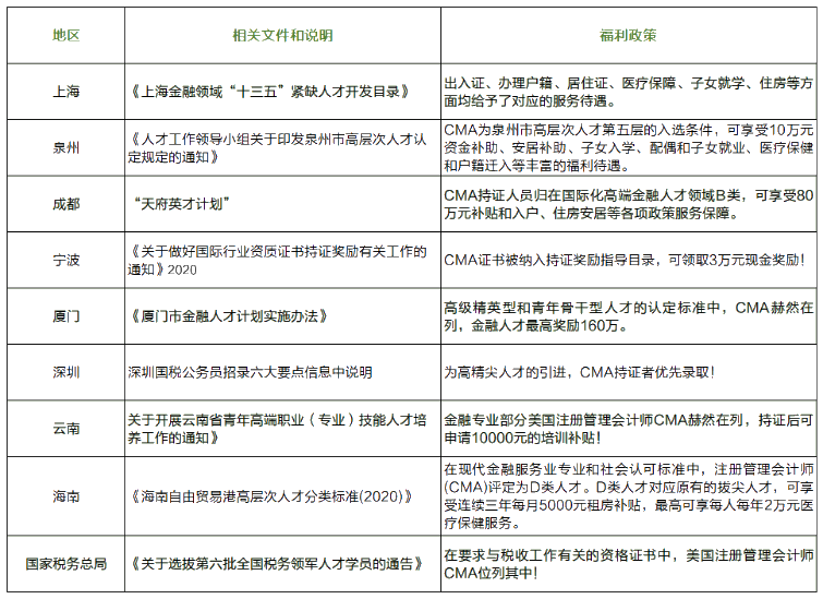 CMA福利政策