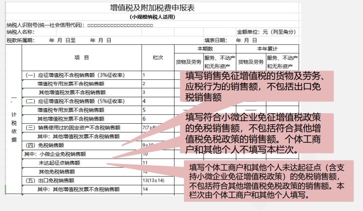 小規(guī)模納稅人增值稅季度申報(bào)實(shí)操，快來看看吧！