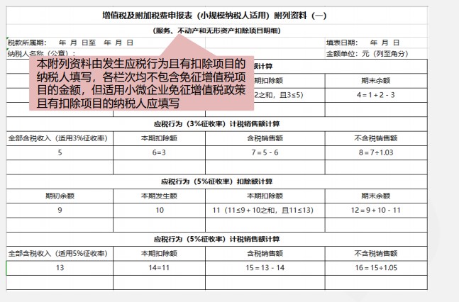 小規(guī)模納稅人增值稅季度申報(bào)實(shí)操，快來看看吧！