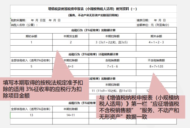 小規(guī)模納稅人增值稅季度申報(bào)實(shí)操，快來看看吧！