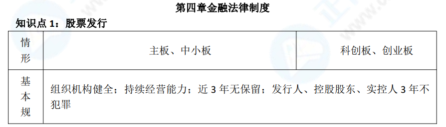 徐曉雯中級會計經(jīng)濟法考前極簡講義-【第四章】金融法律制度