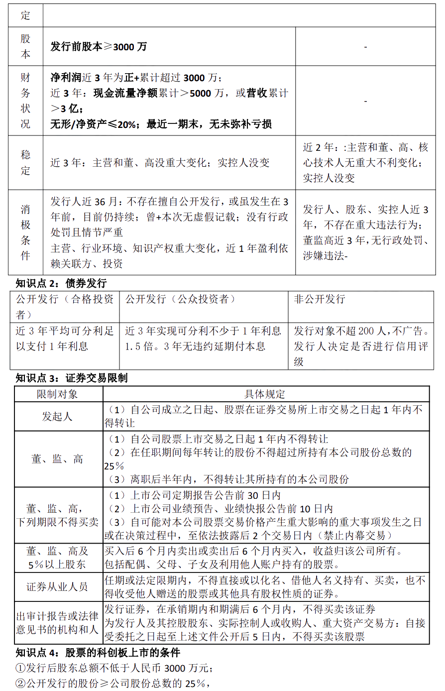 徐曉雯中級會計經(jīng)濟法考前極簡講義-【第四章】金融法律制度