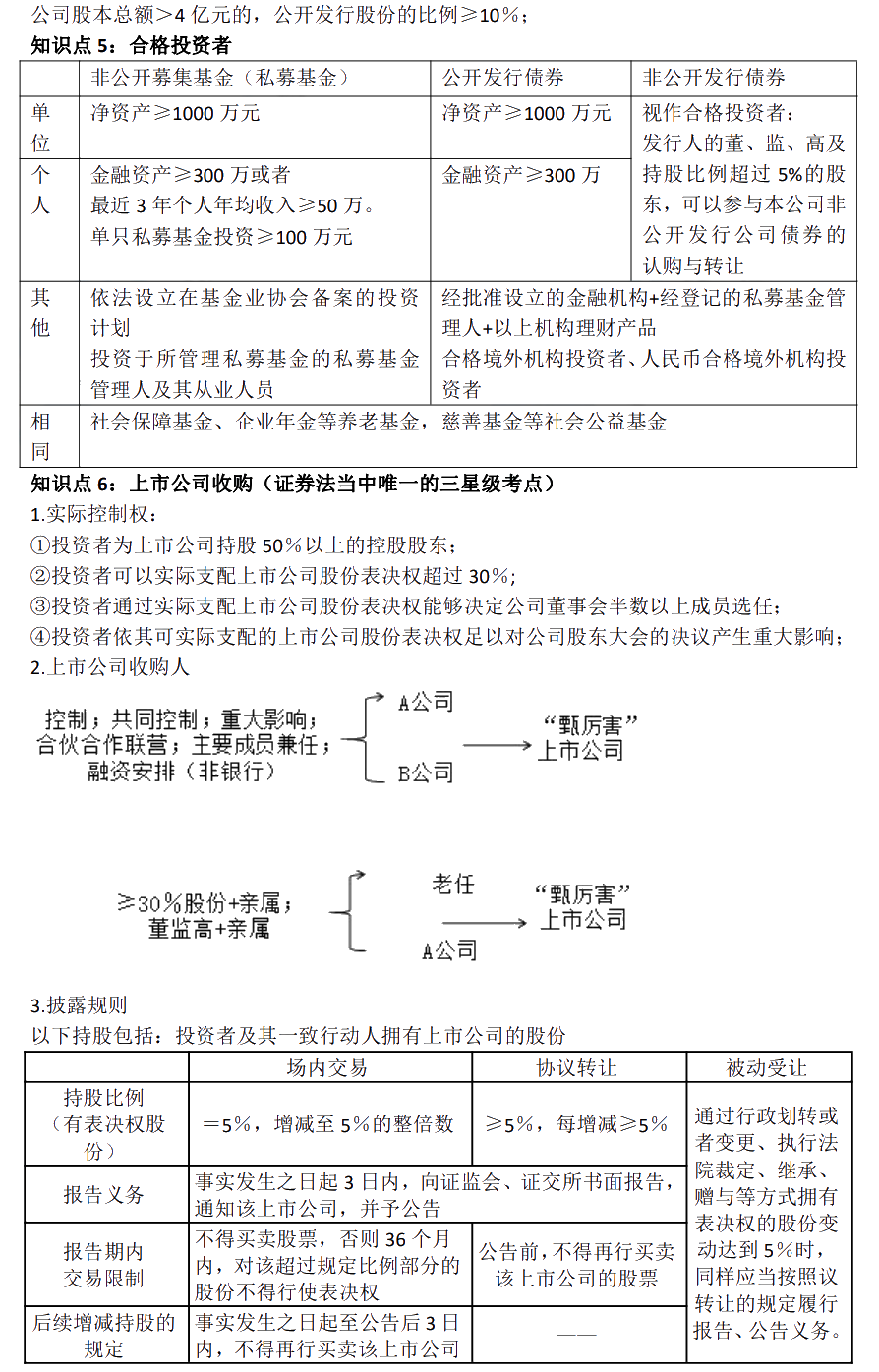 徐曉雯中級會計經(jīng)濟法考前極簡講義-【第四章】金融法律制度