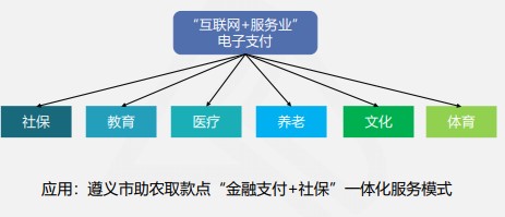 快來(lái)看看吧！線上快捷支付模式下的風(fēng)險(xiǎn)及應(yīng)對(duì)