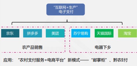 快來(lái)看看吧！線上快捷支付模式下的風(fēng)險(xiǎn)及應(yīng)對(duì)