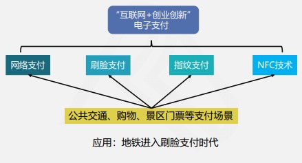 快來(lái)看看吧！線上快捷支付模式下的風(fēng)險(xiǎn)及應(yīng)對(duì)