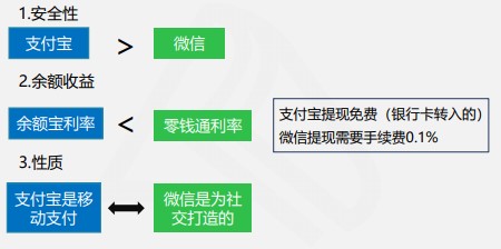 快來(lái)看看吧！線上快捷支付模式下的風(fēng)險(xiǎn)及應(yīng)對(duì)