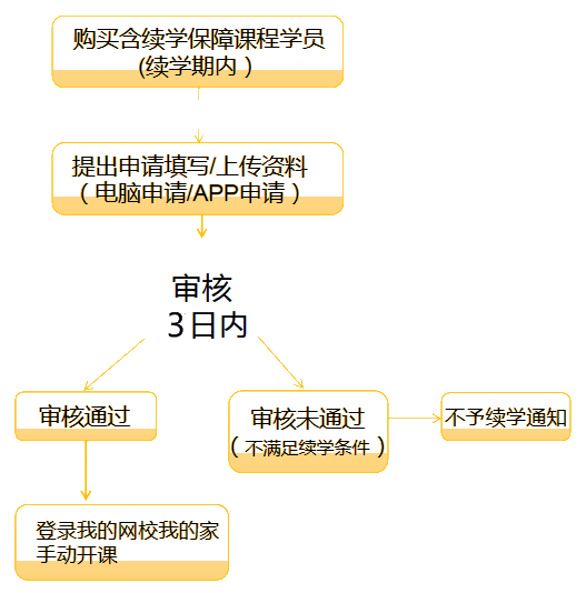 續(xù)學提醒！2021注會課程續(xù)學申請入口及流程