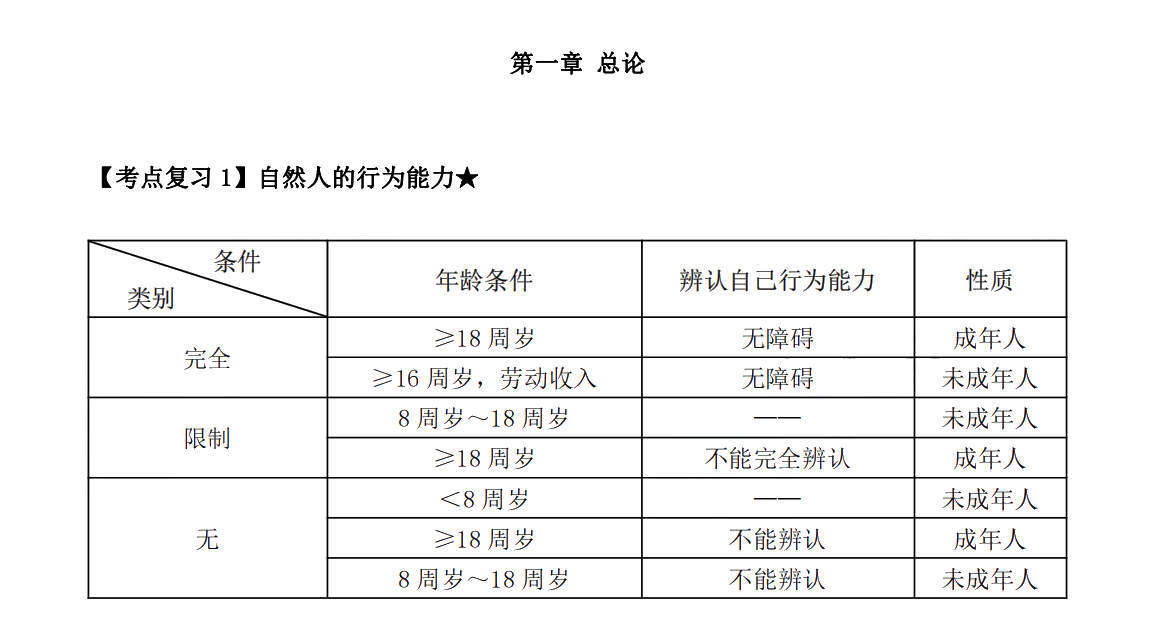 下載版：張穩(wěn)中級(jí)會(huì)計(jì)經(jīng)濟(jì)法臨門一腳沖刺講義來啦！