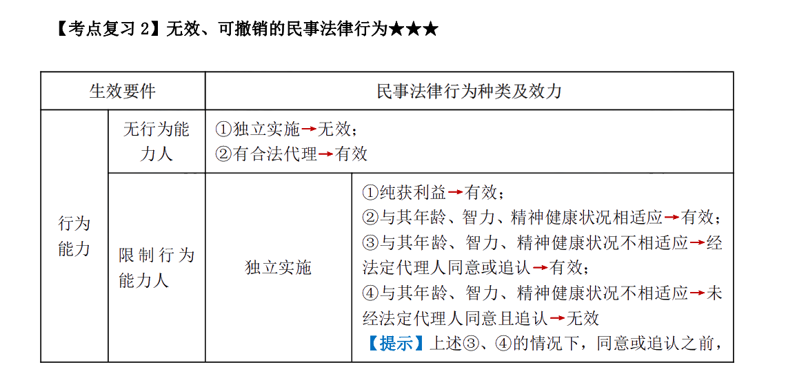 下載版：張穩(wěn)中級(jí)會(huì)計(jì)經(jīng)濟(jì)法臨門一腳沖刺講義來啦！