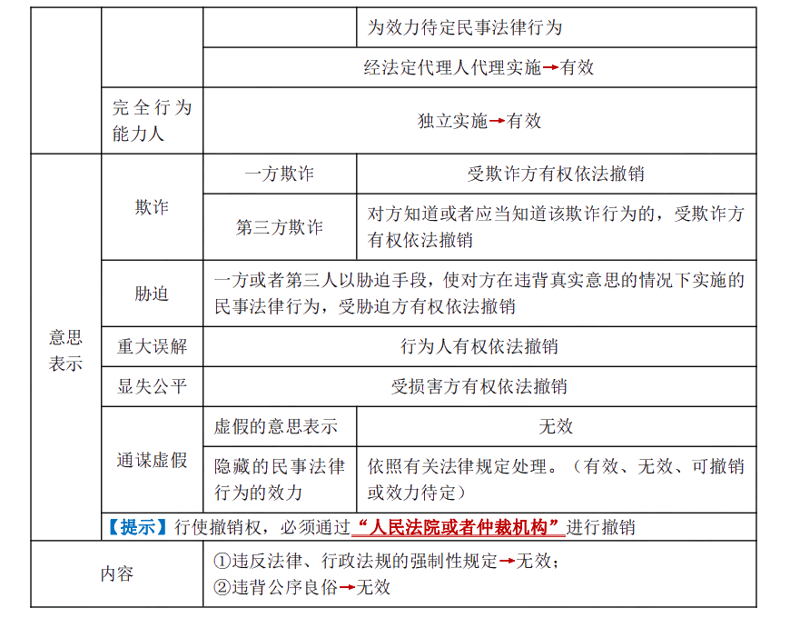 下載版：張穩(wěn)中級(jí)會(huì)計(jì)經(jīng)濟(jì)法臨門一腳沖刺講義來啦！