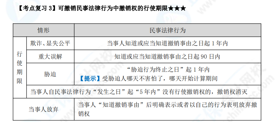 下載版：張穩(wěn)中級(jí)會(huì)計(jì)經(jīng)濟(jì)法臨門一腳沖刺講義來啦！