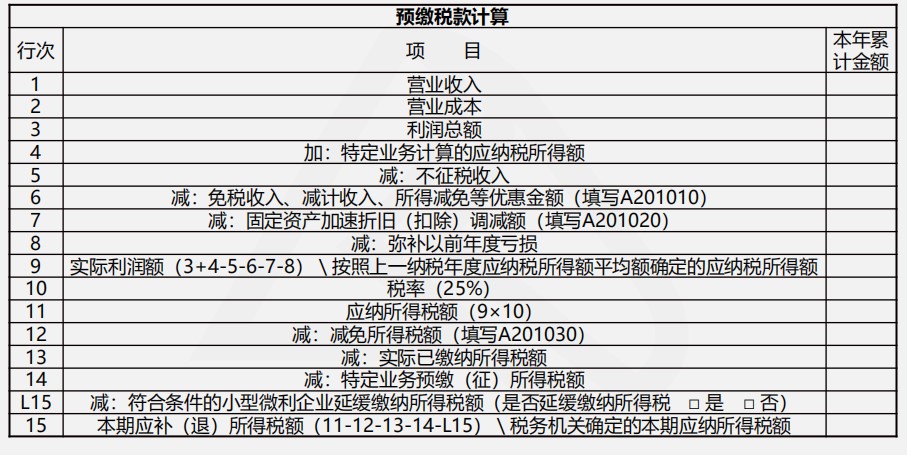 【實操干貨】建筑施工企業(yè)所得稅季度預繳申報