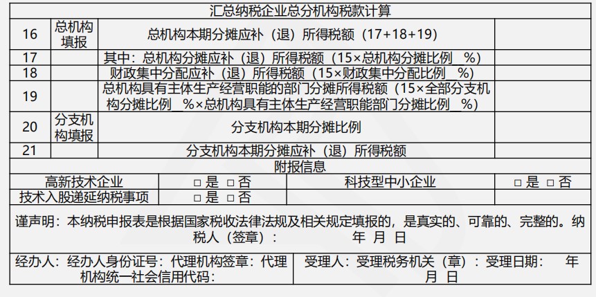 【實操干貨】建筑施工企業(yè)所得稅季度預繳申報