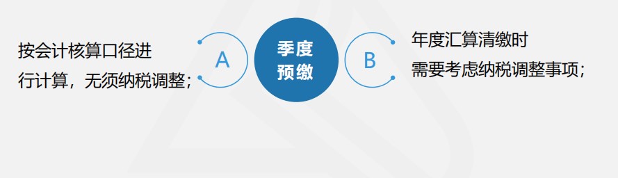 【實操干貨】建筑施工企業(yè)所得稅季度預繳申報