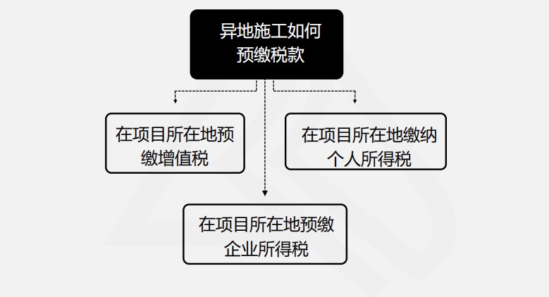 【實操干貨】建筑施工企業(yè)所得稅季度預繳申報