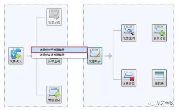 如何填開發(fā)票？這些你都了解嗎？