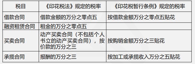 印花稅法與印花稅暫行條例四大變化，你都了解嗎？