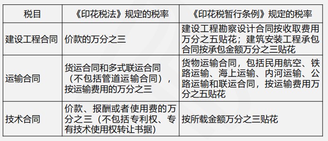 印花稅法與印花稅暫行條例四大變化，你都了解嗎？