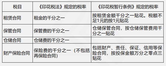 印花稅法與印花稅暫行條例四大變化，你都了解嗎？