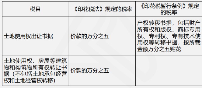 印花稅法與印花稅暫行條例四大變化，你都了解嗎？