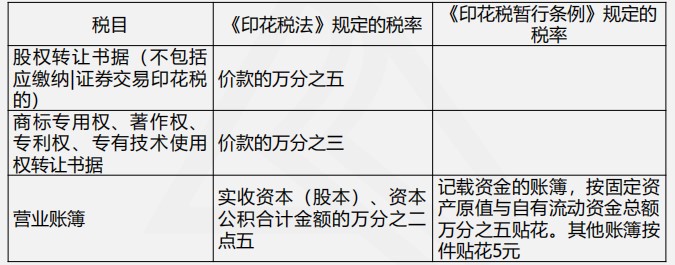 印花稅法與印花稅暫行條例四大變化，你都了解嗎？