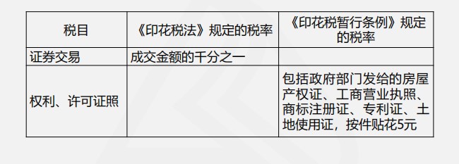 印花稅法與印花稅暫行條例四大變化，你都了解嗎？