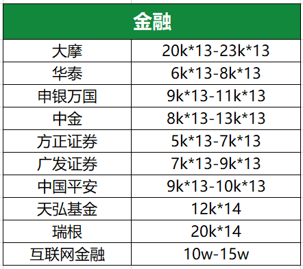 金融圈的薪資鄙視鏈 看看你在哪個段位！