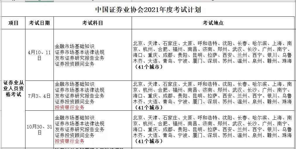 10月證券從業(yè)考試大綱更新了嗎？