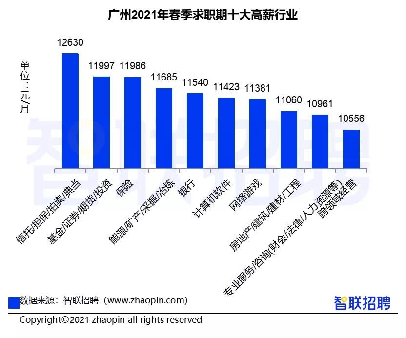 證券行業(yè)真實(shí)工資曝光！你拖后腿了嗎？