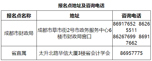 2021年四川成都高級會計(jì)師考試合格標(biāo)準(zhǔn)