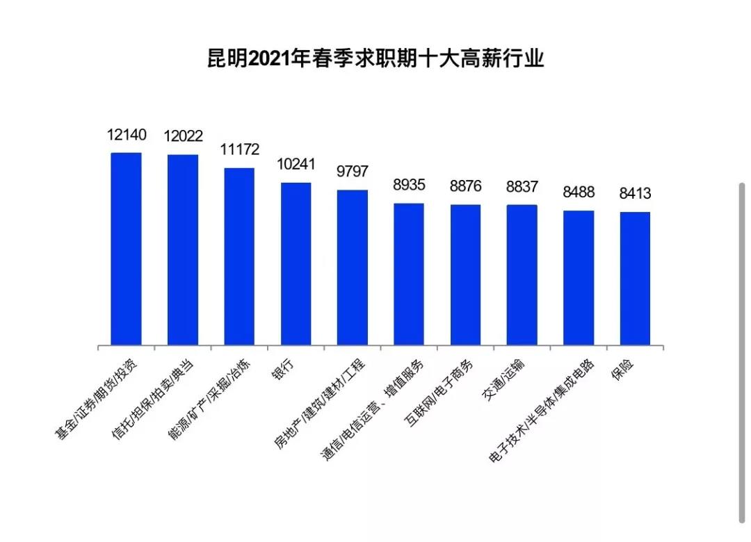 證券行業(yè)真實(shí)工資曝光！你拖后腿了嗎？