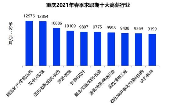 證券行業(yè)真實(shí)工資曝光！你拖后腿了嗎？