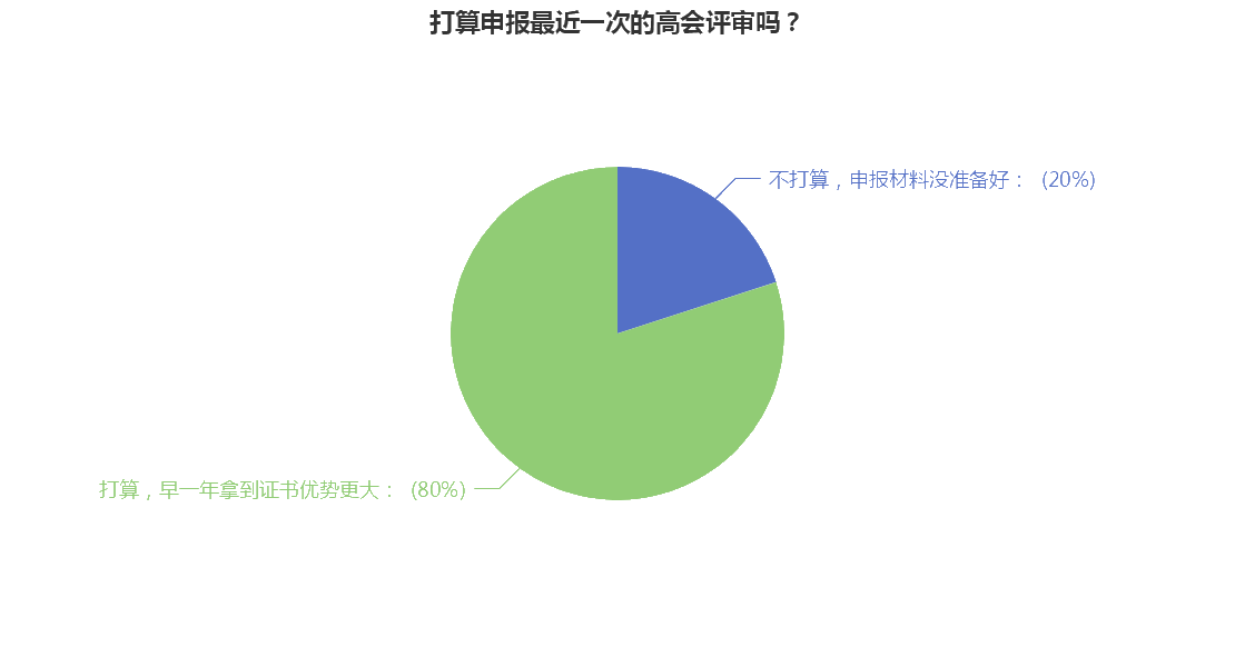 高級會計職稱評審申報中 你準備好了嗎？