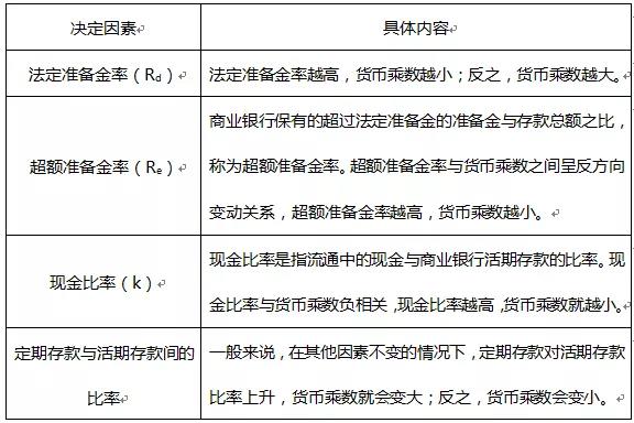 【考前必看】證券從業(yè)考試計算題類型及例題！