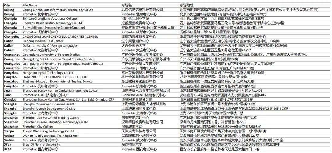 CFA協(xié)會(huì)官宣：8月CFA考試這些考點(diǎn)取消！