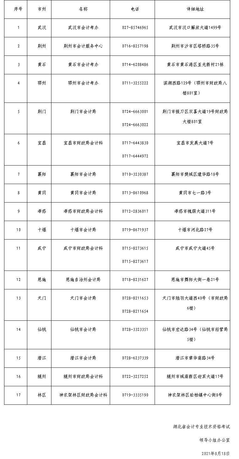 湖北咸寧2021中級會計職稱考試延期舉行通知公布！