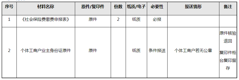 社會保險費如何進(jìn)行繳費申報？