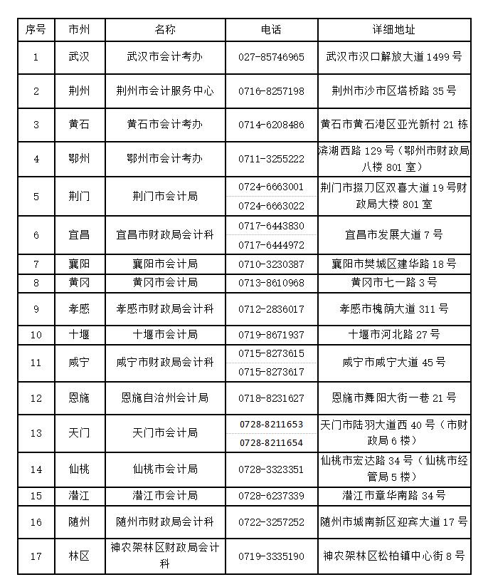 湖北仙桃公布2021中級(jí)會(huì)計(jì)職稱考試延期舉行通知！