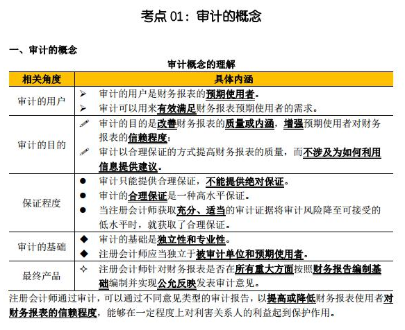 注會(huì)臨考沖刺看點(diǎn)啥？這份審計(jì)考點(diǎn)精華你值得擁有！