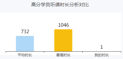 高會(huì)備考已開始 你還沒進(jìn)入狀態(tài)？