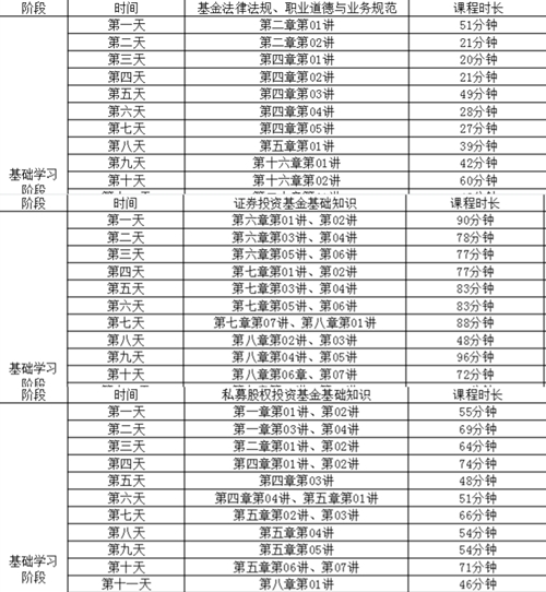 30天挑戰(zhàn)基金從業(yè)資格考試！你怕了嗎？