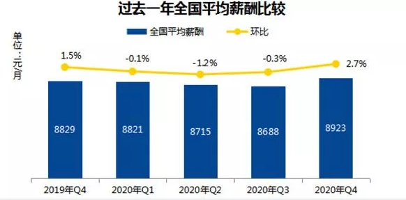 2020年金融人薪酬數(shù)據(jù)報(bào)告出爐！看完驚呆了...